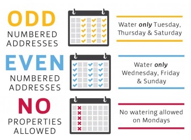 Water use restrictions chart