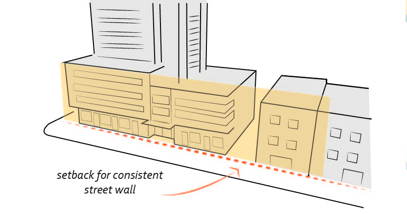 2040 OCP - Form and Character, image of setback for street wall