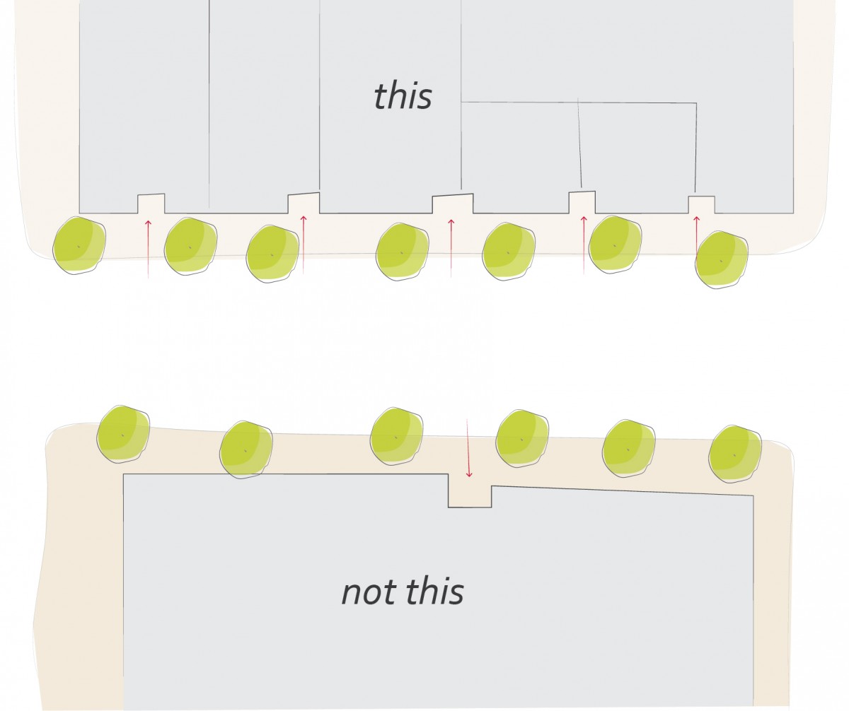 2040 OCP - Form and Character, diagram of examples of what to do and not to do in relation to frontages in North End Industrial Area