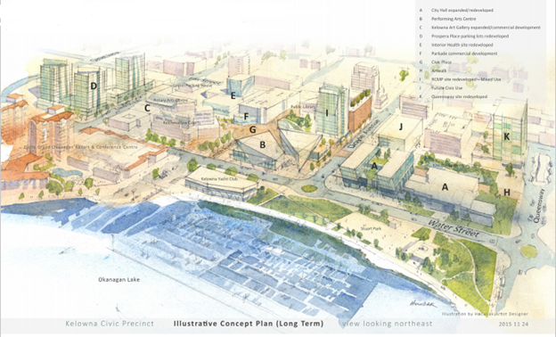Illustrative long term Civic Precinct Plan