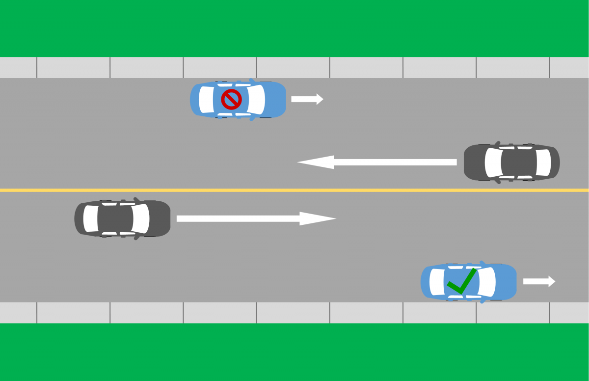 Against Traffic Diagram 