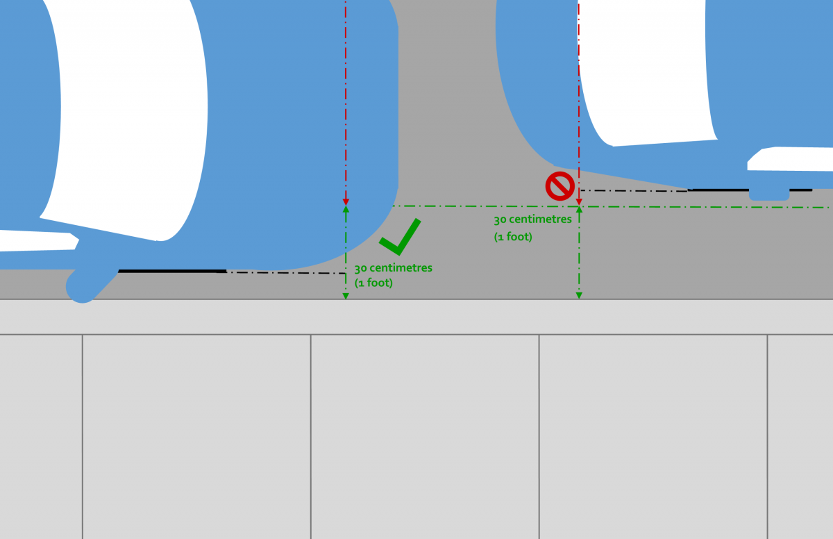 Distance from Curb Diagram 
