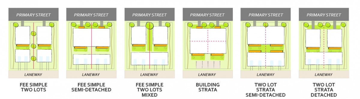 2040 OCP - Subdivision Design - Infill