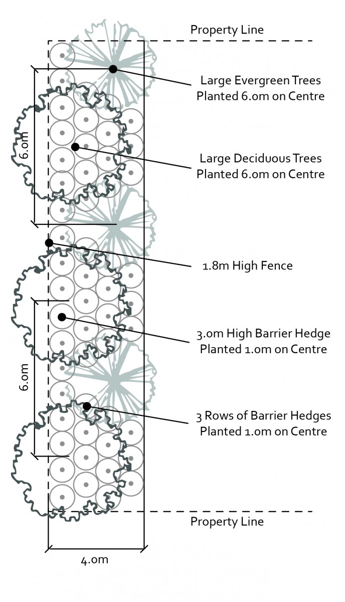 2040 OCP - Example of vegetated buffer landscape plan 