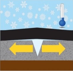 Illustration: water freezing and expanding in the road