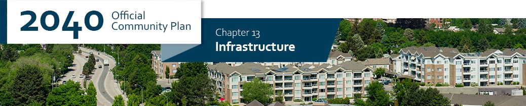 2040 OCP - Chapter 13 - Infrastructure header image of roadways and buildings in the core area of Kelowna